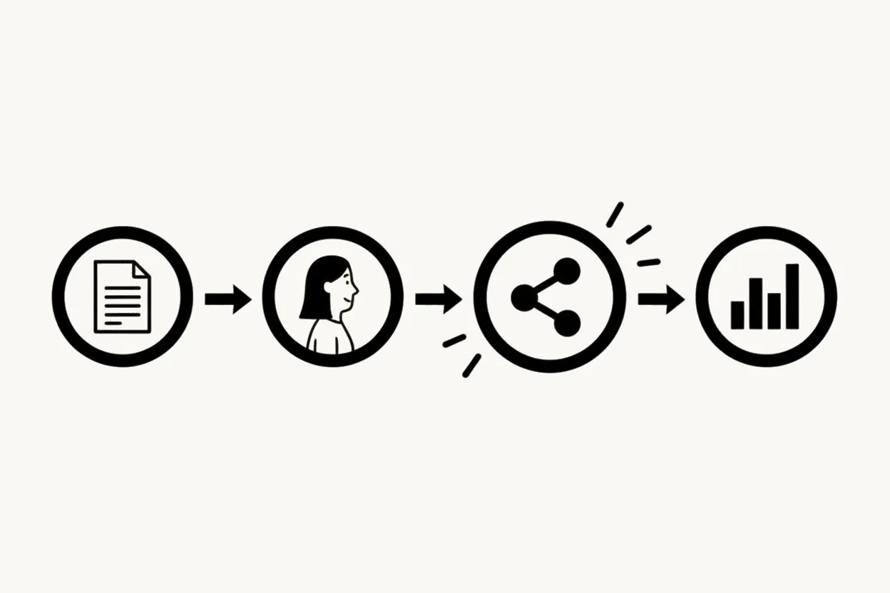 Illustratie van vijf verbonden stappen in een workflow